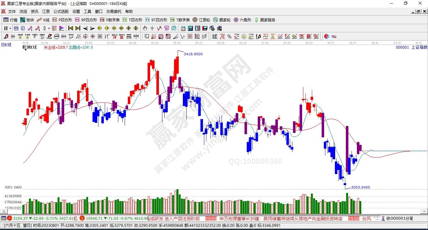 滬指贏家乾坤K線工具 滬指贏家乾坤K線工具