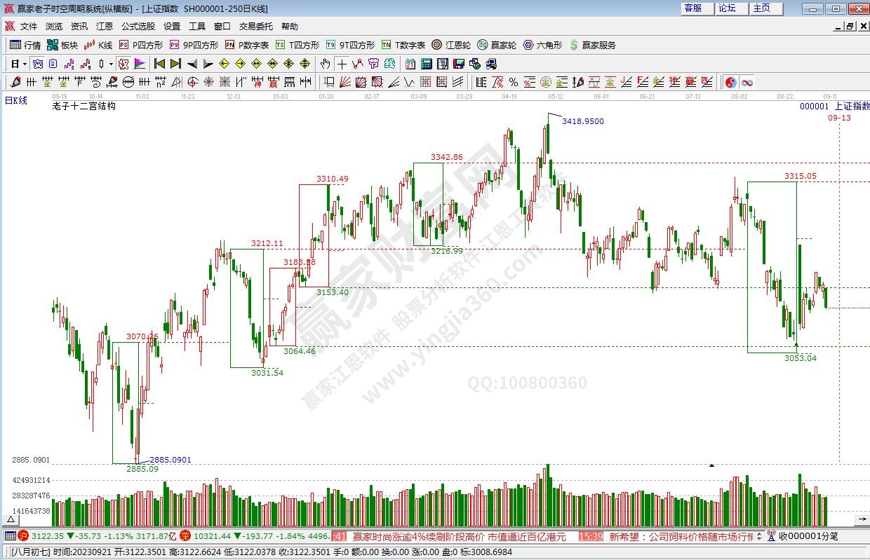 滬指贏家十二宮工具 滬指贏家十二宮工具