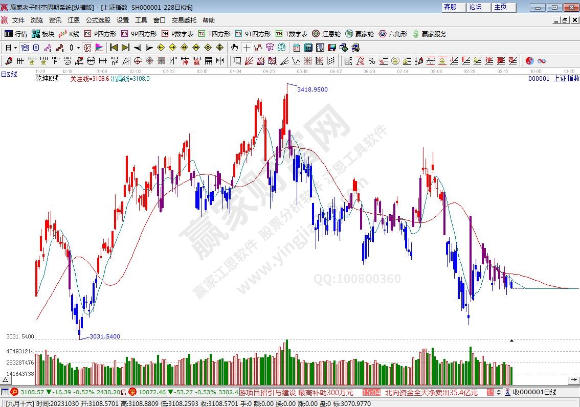 滬指贏家乾坤K線工具 滬指贏家乾坤K線工具