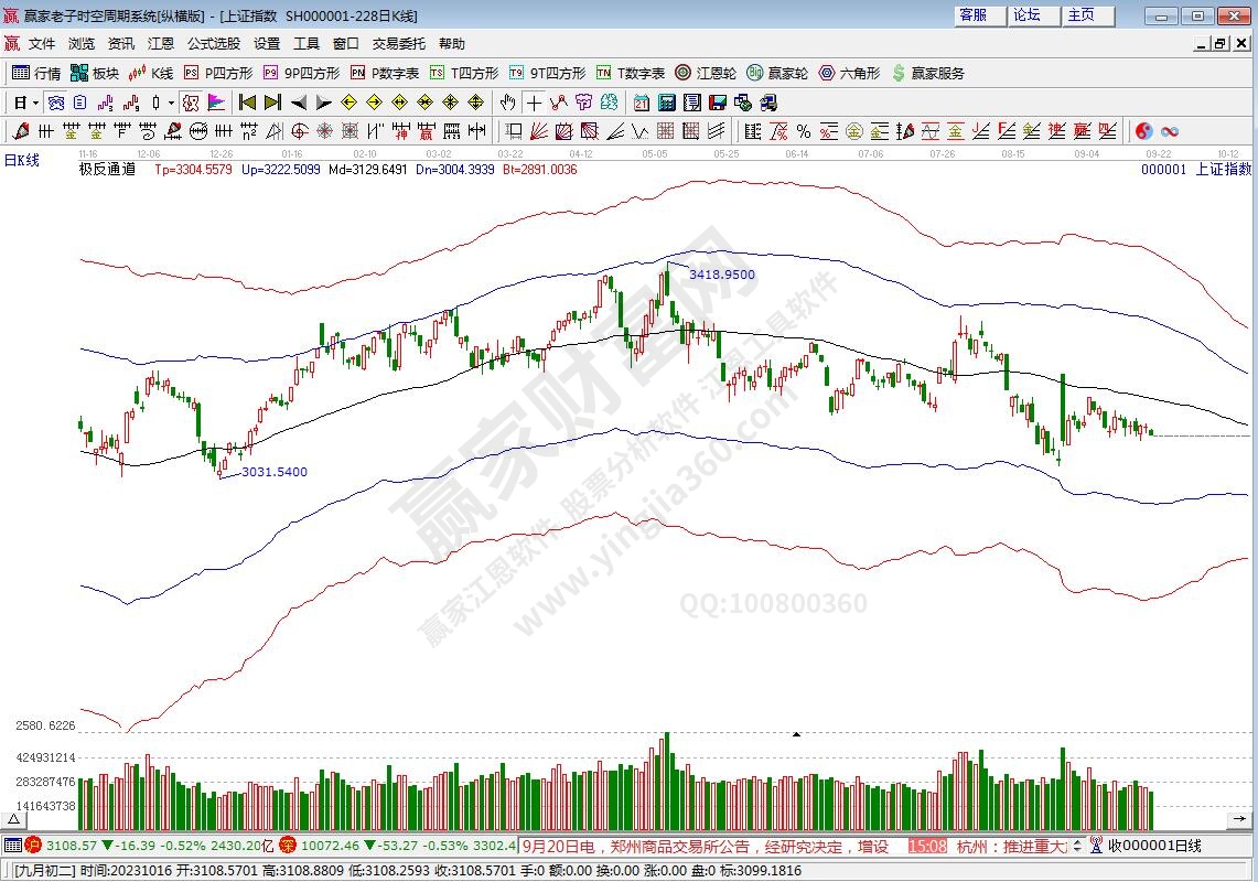滬指贏家極反通道工具 滬指贏家極反通道工具