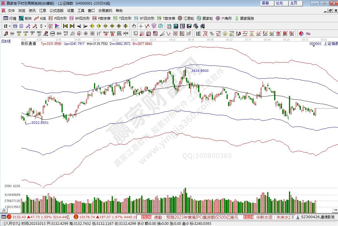 滬指贏家極反通道工具