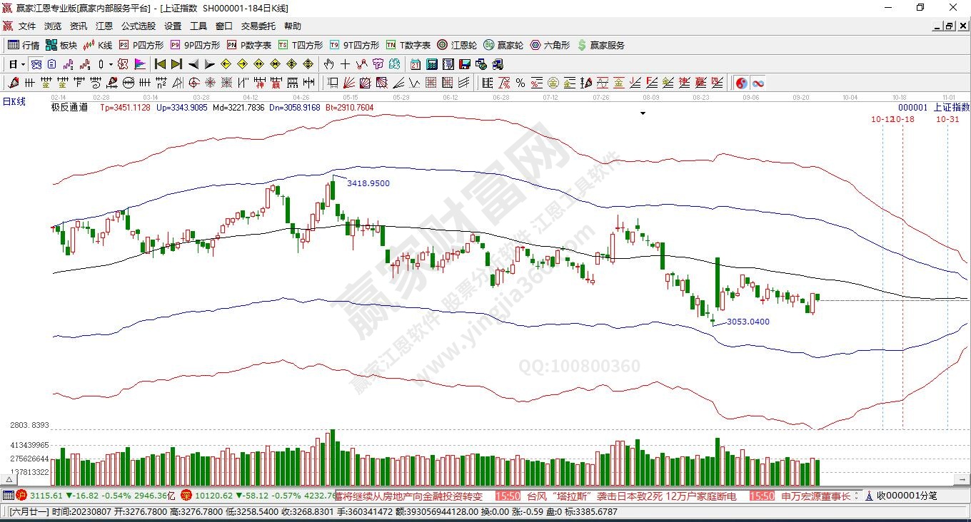 滬指贏家極反通道工具 滬指贏家極反通道工具