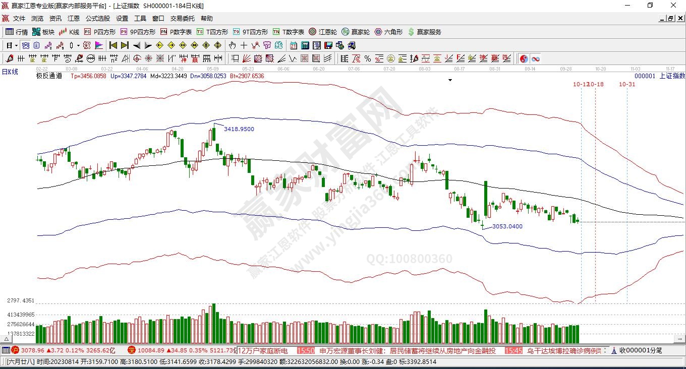 滬指贏家極反通道工具 滬指贏家極反通道工具