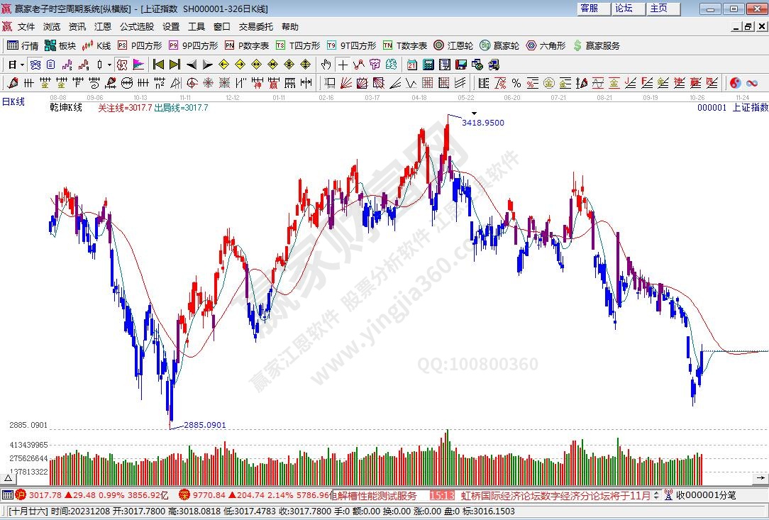 滬指贏家乾坤K線工具 滬指贏家乾坤K線工具