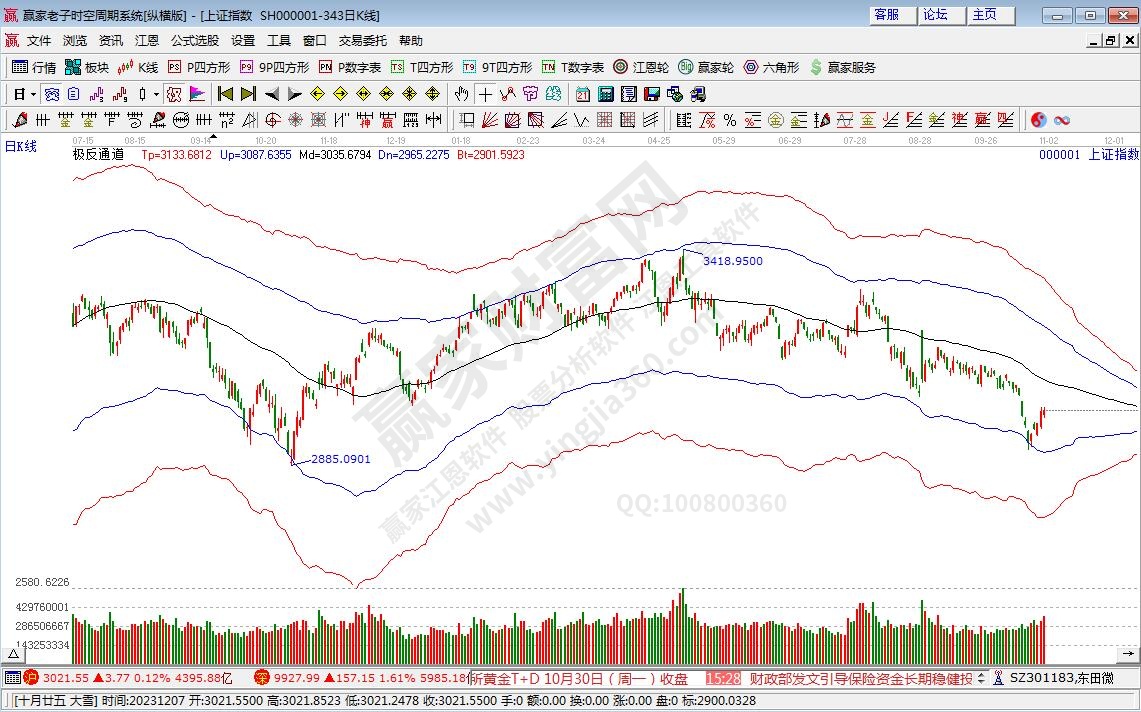 滬指贏家極反通道工具 滬指贏家極反通道工具