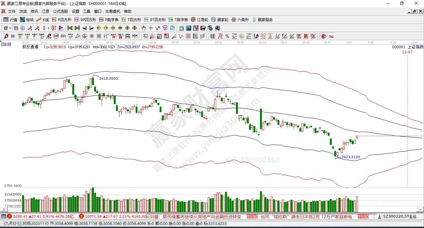 滬指贏家極反通道工具 滬指贏家極反通道工具