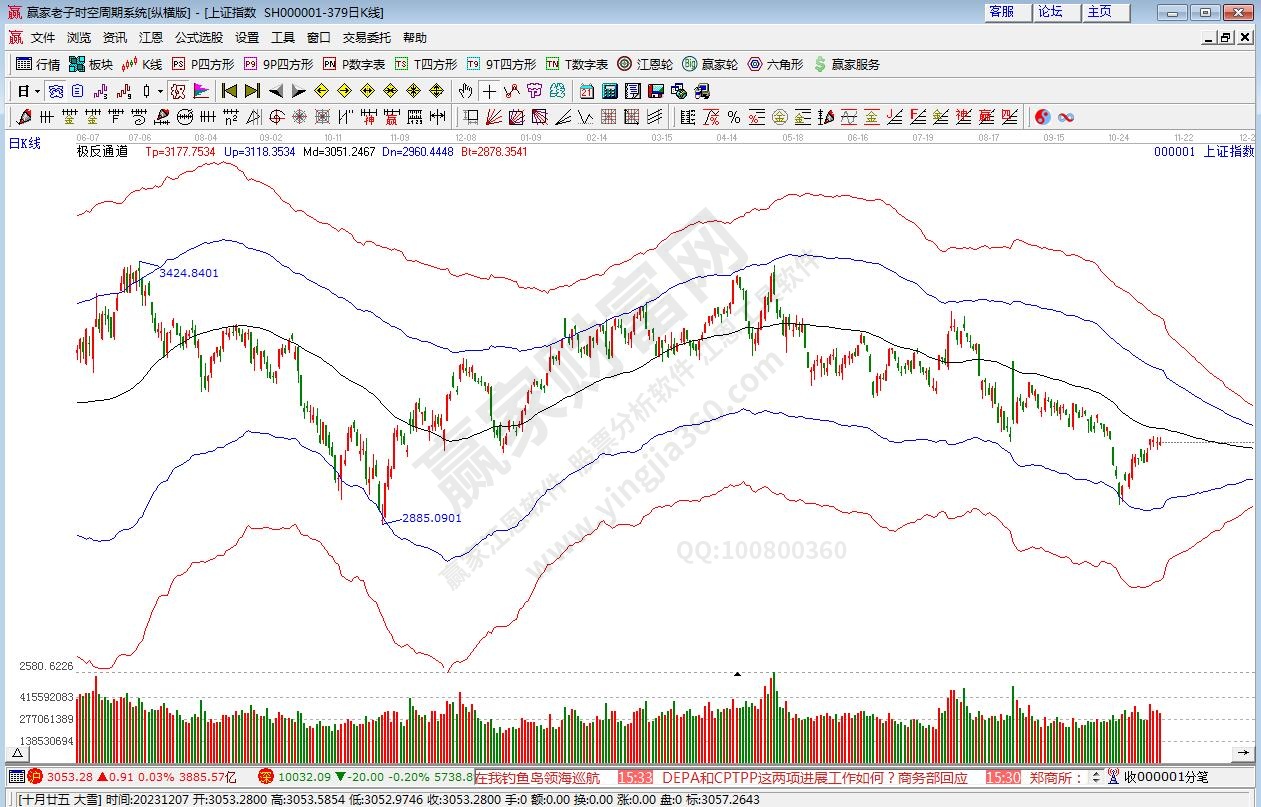 滬指贏家極反通道工具 滬指贏家極反通道工具