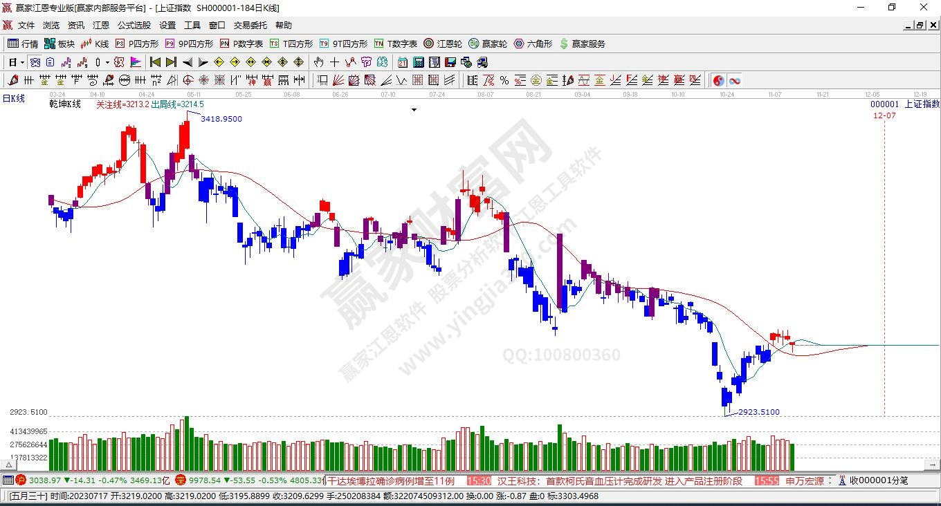 滬指贏家乾坤K線工具 滬指贏家乾坤K線工具