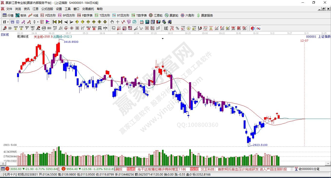 滬指贏家乾坤K線工具 滬指贏家乾坤K線工具