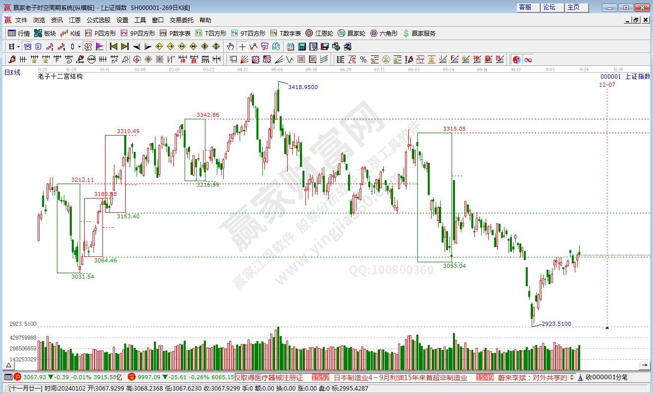 滬指贏家十二宮工具 滬指贏家十二宮工具