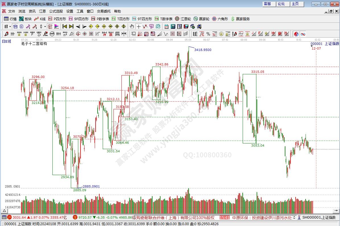 滬指贏家十二宮工具 滬指贏家十二宮工具