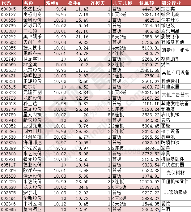 2023年12月21日漲停數據