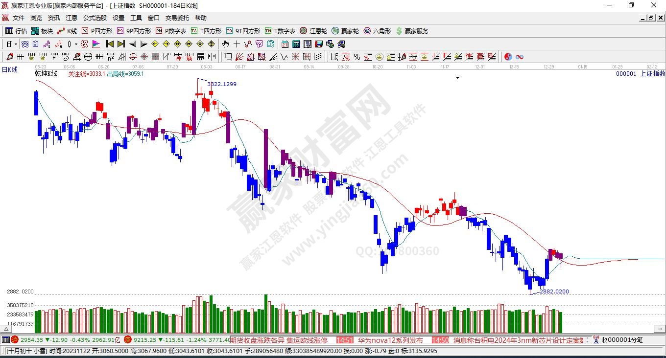 滬指贏家乾坤K線工具 滬指贏家乾坤K線工具