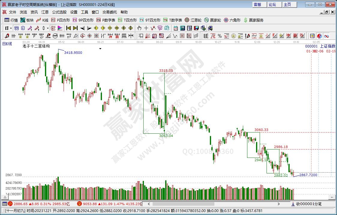 滬指贏家十二宮工具 滬指贏家十二宮工具