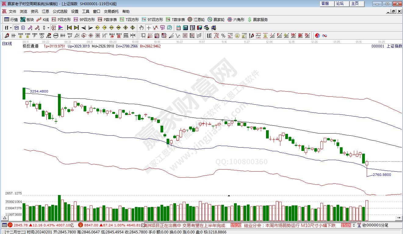 滬指贏家極反通道工具 滬指贏家極反通道工具
