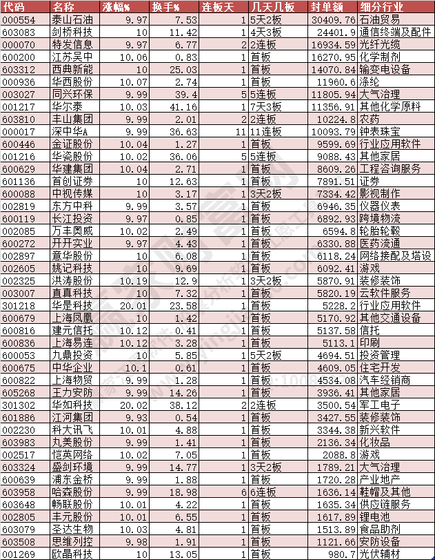 2024年1月23日漲停數據