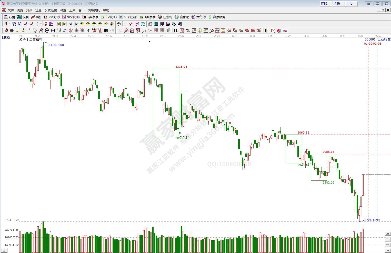 滬指贏家十二宮工具 滬指贏家十二宮工具