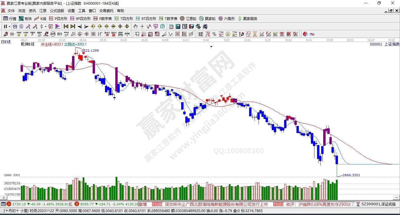 滬指贏家乾坤K線工具 滬指贏家乾坤K線工具