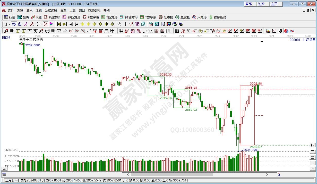 滬指贏家十二宮工具 滬指贏家十二宮工具