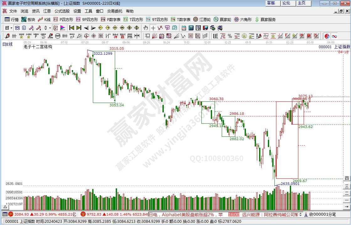 滬指贏家十二宮工具 滬指贏家十二宮工具