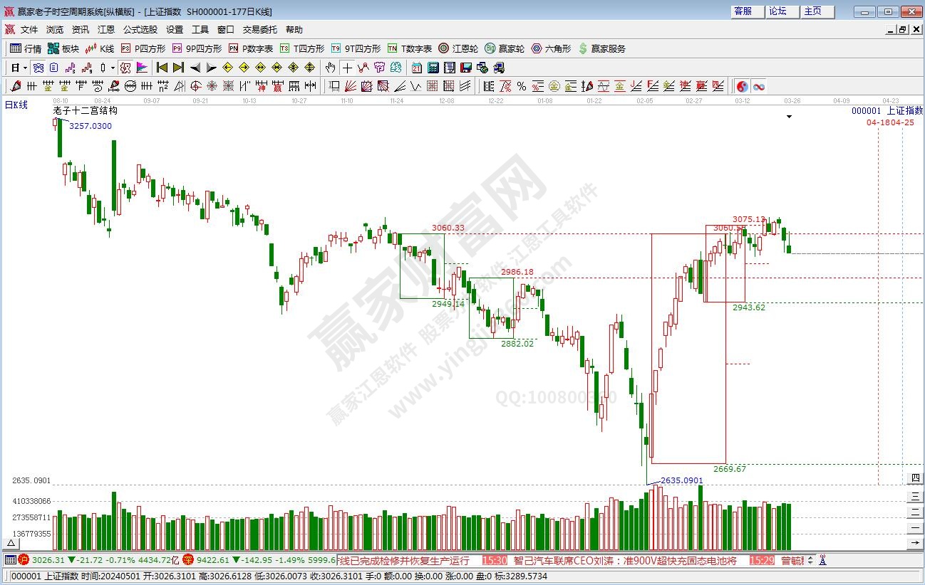 滬指贏家十二宮工具 滬指贏家十二宮工具