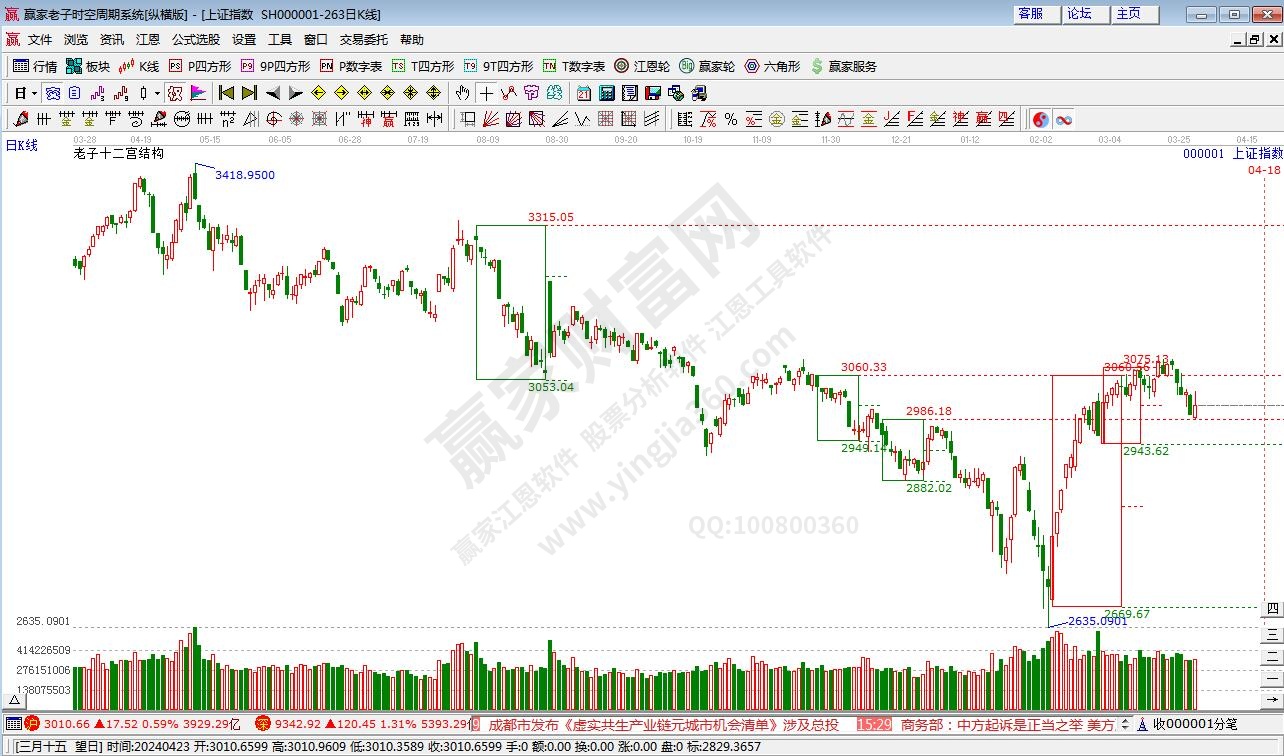 滬指贏家十二宮工具 滬指贏家十二宮工具