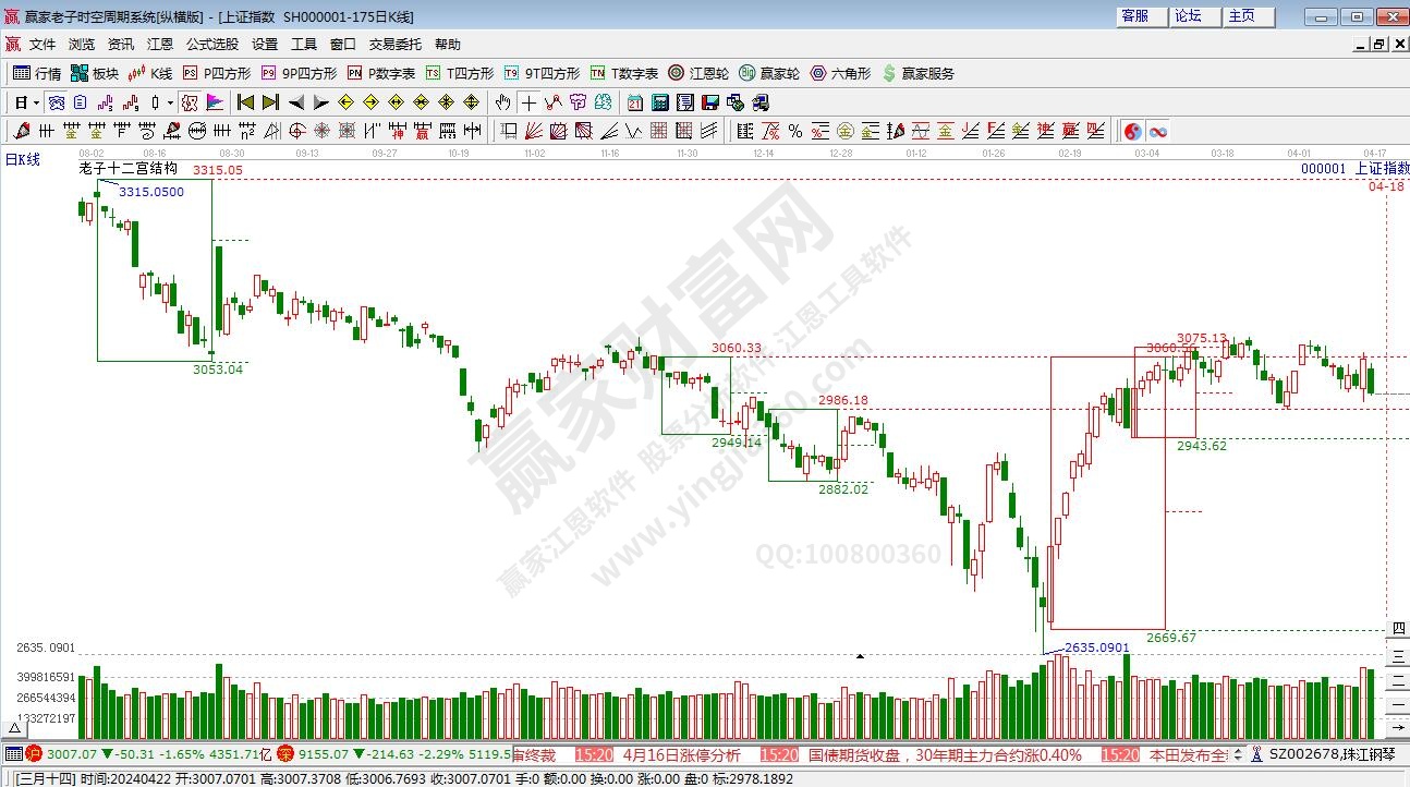 滬指贏家十二宮工具 滬指贏家十二宮工具