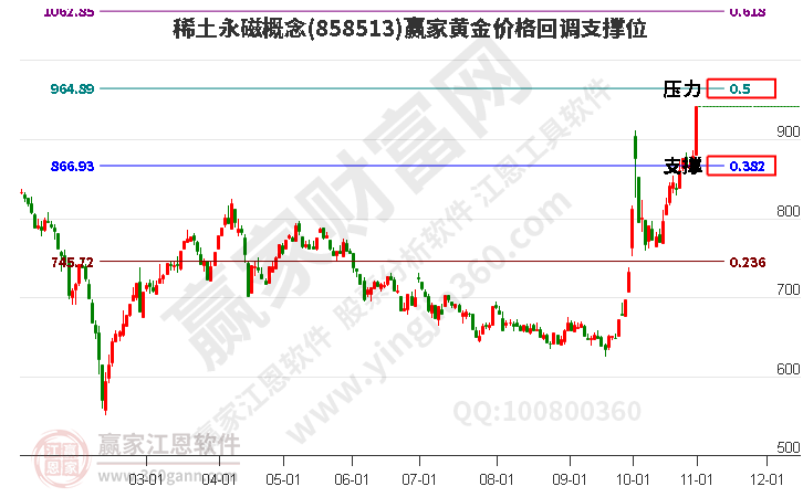 稀土永磁 稀土永磁