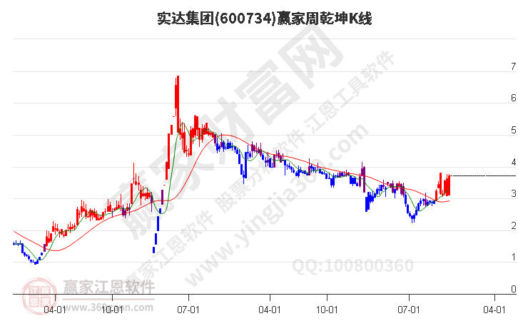 實達(dá)集團(tuán) 實達(dá)集團(tuán)