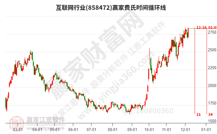 互聯網