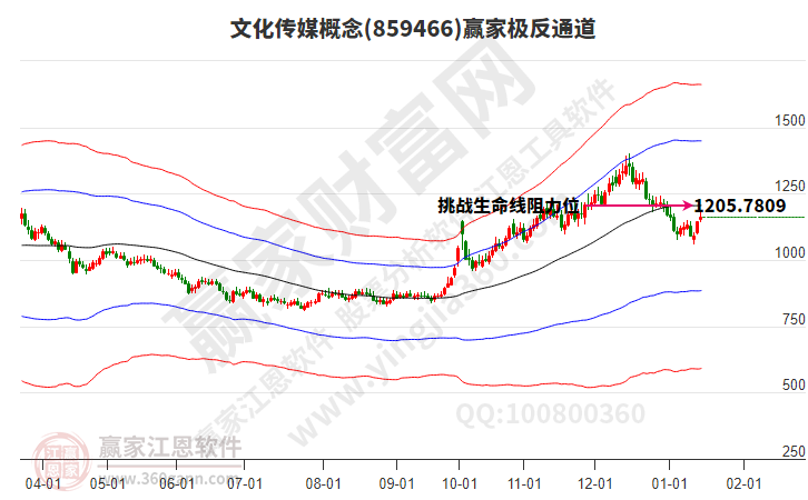文化傳媒 文化傳媒