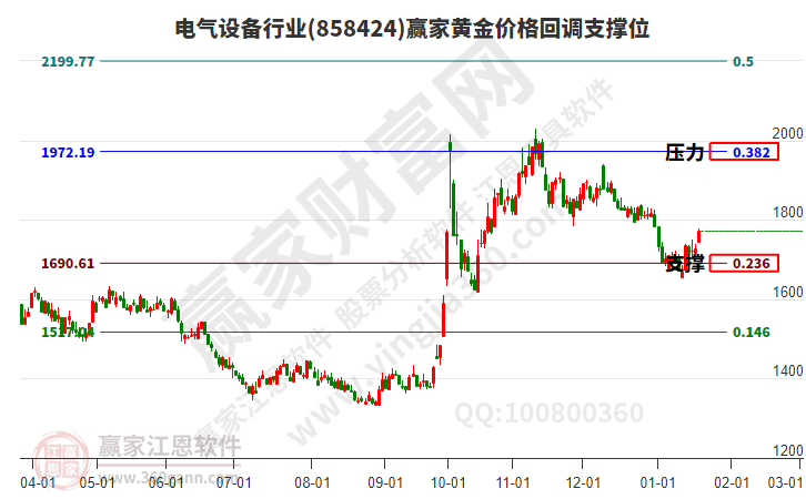 電氣設備 電氣設備