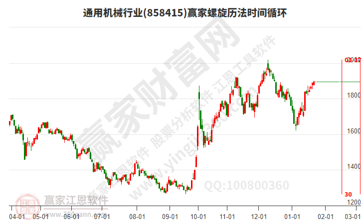 通用機械 通用機械