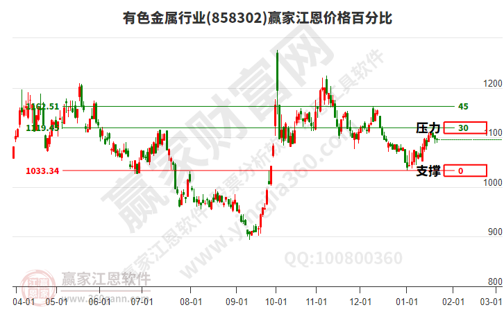 有色金屬 有色金屬