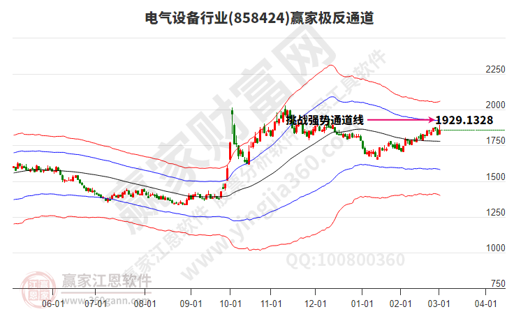 電氣設(shè)備 電氣設(shè)備