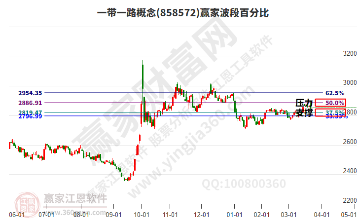 一帶一路 一帶一路