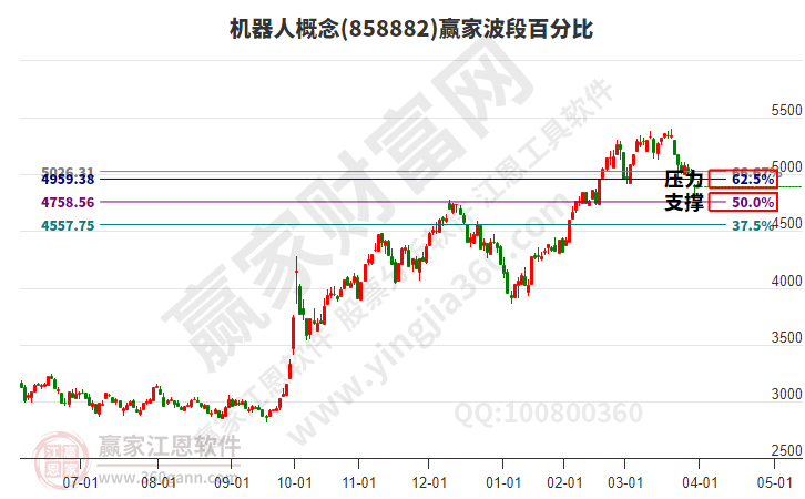 機(jī)器人 機(jī)器人