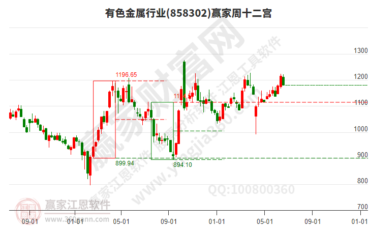 有色金屬 有色金屬