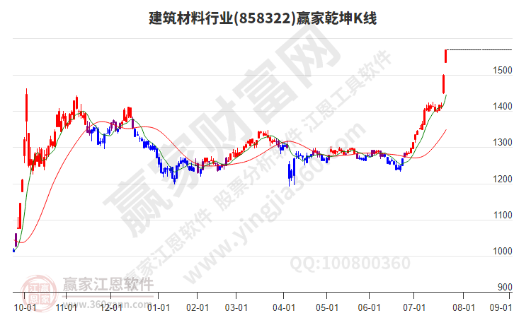 建筑材料 建筑材料