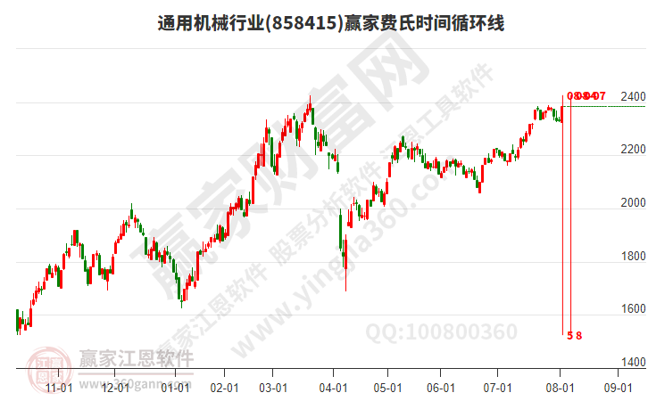 通用機械 通用機械