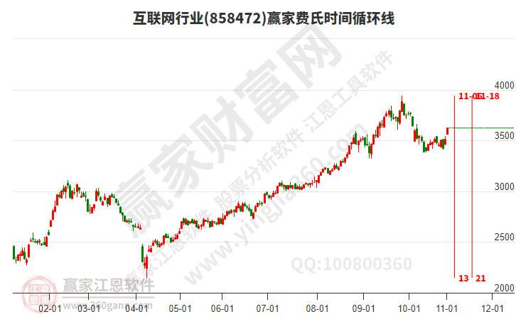 互聯(lián)網(wǎng) 互聯(lián)網(wǎng)
