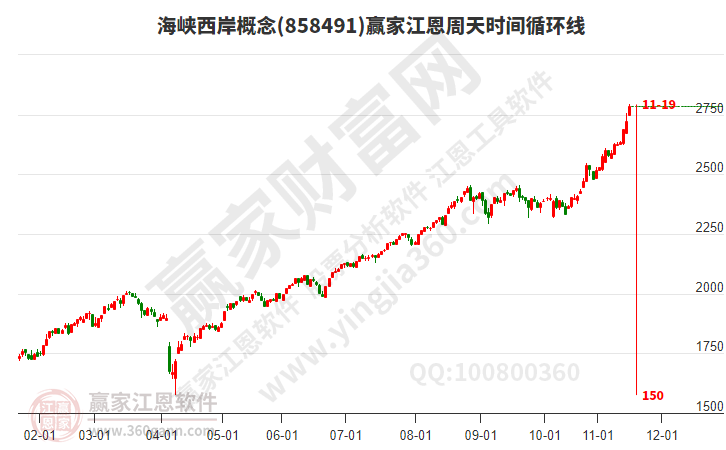 海峽西岸 海峽西岸