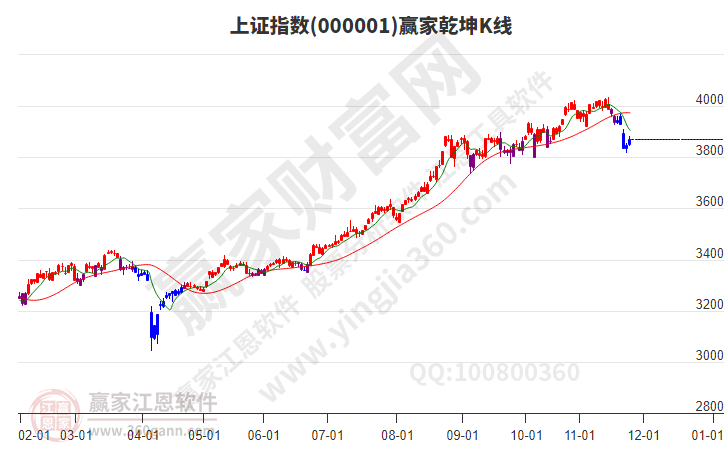 滬指贏家乾坤K線工具 滬指贏家乾坤K線工具